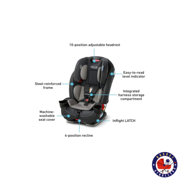 Assento de carro SlimFit 3 em 1- U$35,00 diária  (diárias adcionais U$5) - Imagem 2